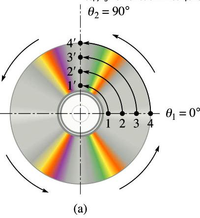 Capitolo 5 Problea 47: Forza di attrito tatico antiene in rotazione un inetto u CD La forza centripeta la forza di attrito tatico f S che fa ruotare iri π rad rad velocità di rotazione del CD ω= 00 =