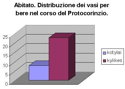 368 Parte III: Incontri di culture in Magna Grecia e in Sicilia Se si esaminano i dati materiali provenienti dai contesti stratigrafici del santuario di Punta Stilo, emersi nel corso delle