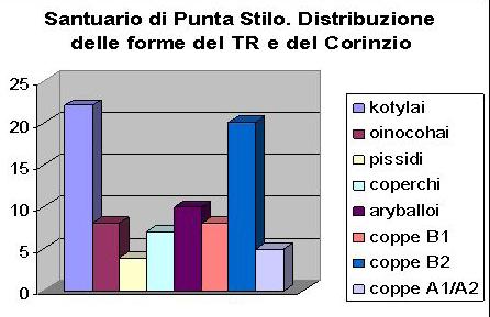 Ceramica fine e anfore a Kaulonia in età arcaica: alcune note 371 consente di rilevare dati utili per l identificazione del pittore, tranne in un solo caso (cat.