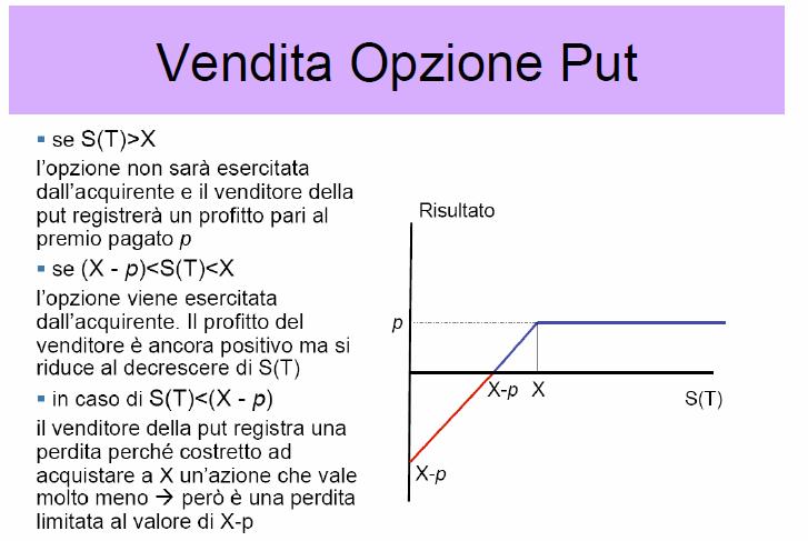 500,00 S>X NON ESERCITO LA PUT ( vendita) X= 1.