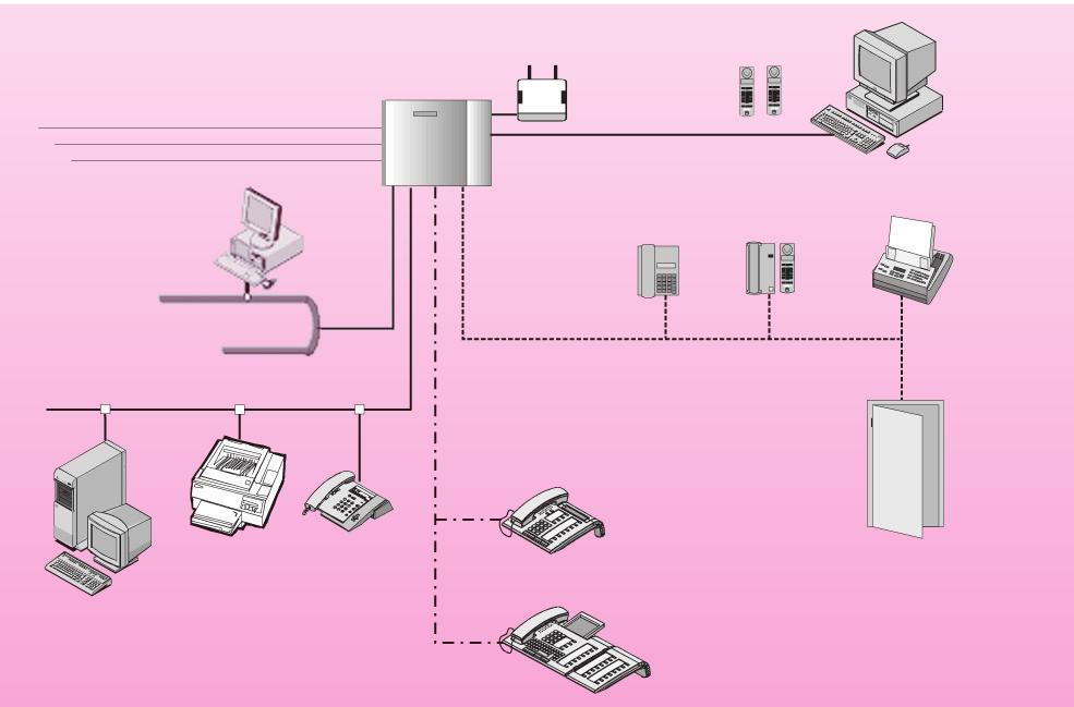 Configurazione di sistema Connessione alla rete pubblica (ISDN) Interfaccia ISDN configurabile alternativamente come Bus S 0 Gestione Stazione base HiPath cordless Interfaccia V.