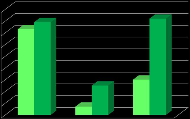 REAUDIT 2013 VERIFICA IND 3 - APPROPRIATEZZA DELLA PRESCRIZIONE 100% 90% 14%