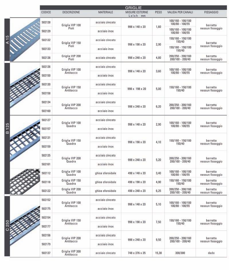 VIP GRIGLIE PER DRENAGGIO LINEARE 12,05 80,17 29,30 124,66 47,29 48,22 223,27 60,62 298,79 76,03 328,35