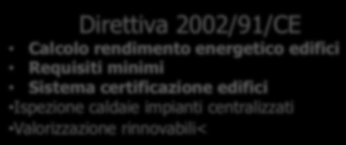 Evoluzione del Quadro Normativo Direttiva 2002/91/CE