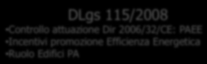 barriere che ostacolano un efficiente uso dell energia