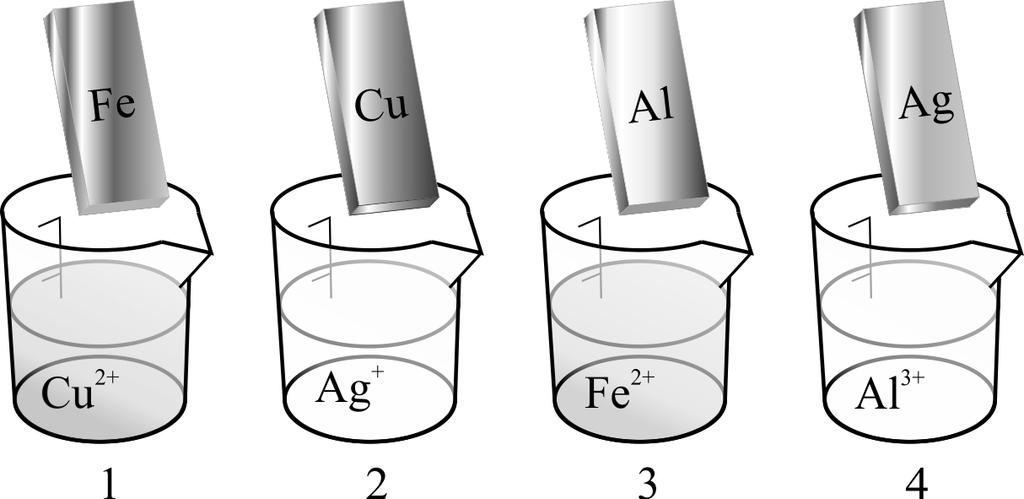 M122-431-2-1I 9 21. Metalli diversi vengono posti in differenti soluzioni di sali di ioni metallici, come rappresentato nella figura sottostante.