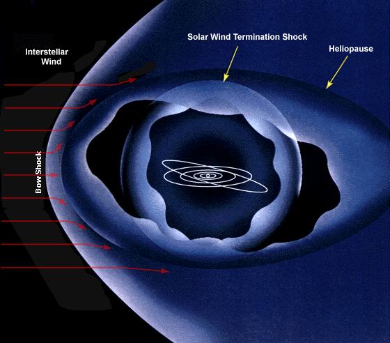 ciclo solar