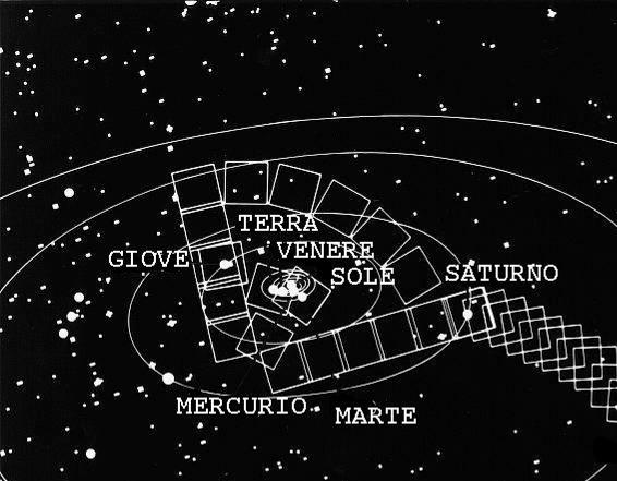 Le orbite dei pianeti ---- D (AU) R/R T Sole 0 109 Mercurio 0,39 0,38 Venere 0,72 0,95 Terra 1,0 1,00 Marte 1,5 0,53 Giove 5,2 11 Saturno 9,5 9 Urano