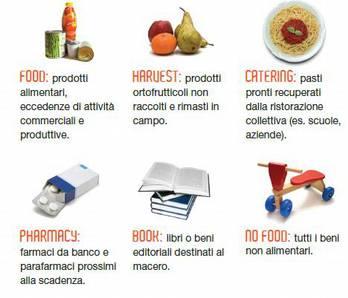 LAST MINUTE MARKET NASCE PER AFFIANCARE LE AZIENDE NEL RECUPERO DELLE ECCEDENZE ALIMENTARI A FAVORE DI ENTI NO PROFIT. OGGI GLI AMBITI DI AZIONE SI SONO AMPLIATI AD ALTRE TIPOLOGIE DI BENI (ES.