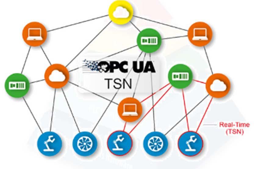 " Simon Brooks, Product Marketing Manager, TTTech "Removing the arbitrary constraints of the automation pyramid model will precipitate an opening up of the