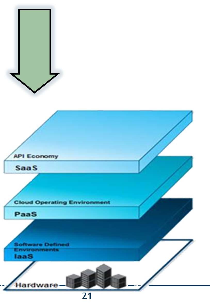 The I-IoT for Energy