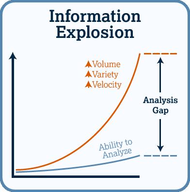 Information explosion: la nuova