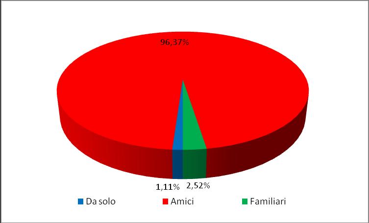 Per quanto riguarda la suddivisione per età, non sono emerse differenze significative rispetto al luogo in cui si sono iniziati a consumare hashish/marjuana. Tabella 19.