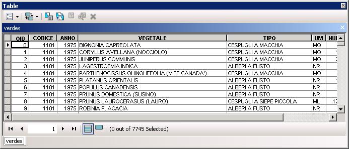 relazioni tra tabelle: relate Ad esempio mettiamo in relazione: - la tabella verdes che contiene la descrizione delle piante