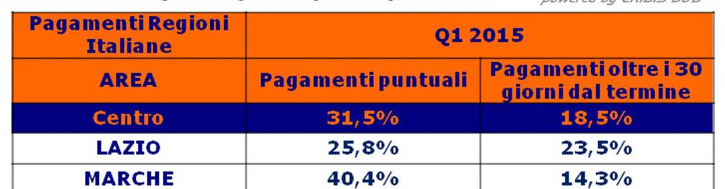 Pagamenti