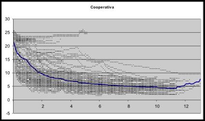 Cooperativa