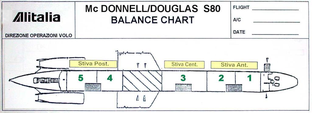 MD 80 Tacchi: 1 Carr. anteriore 2 Carr. principale Attrezzatura: 1 Trattore, 1 Nastro trainato, Carrelli.