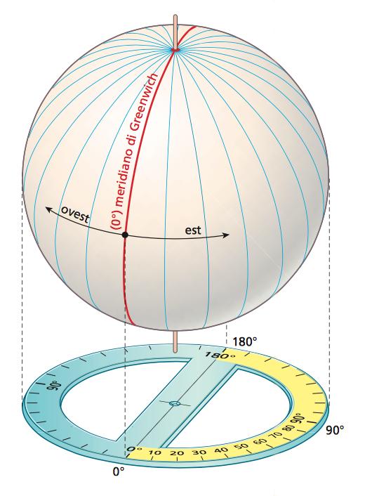 La sfera celeste L'asse di rotazione o asse del mondo, è la retta attorno alla quale ruota la sfera celeste.