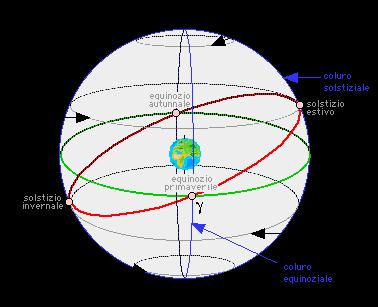 terrestre con maglie a forma di trapezio sferico (tranne quelle triangolari tra l'ultimo parallelo e il polo).