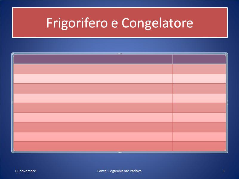 Inserisci e formatta una tabella 2 Seleziona le due celle della prima riga