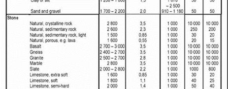 relatia e quindi differente preione parziale di