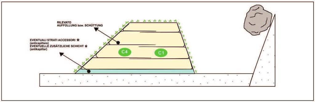 3.3.2 ESEMPIO PER SISTEMI DI PROTEZIONE (in terra armata) BEISPIEL FÜR SCHUTZDÄMME (in bewehrter Erdbauweise) * Corpo di drenaggio, se previsto da progetto, deve essere costituito da materiale