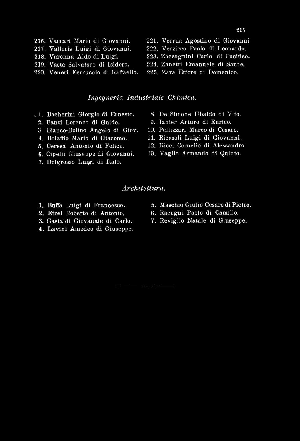Z a n e tti E m a n u e le d i S a n te. 225. Z a ra E tto re di D o m en ico. Ingegneria Industriale Chimica. 1. B a c h e rin i G io rg io d i E rn e s to. 2. B a n ti L o re n z o d i G u id o. 3.