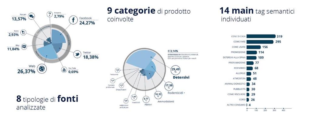 Federchimica AssoCasa Web