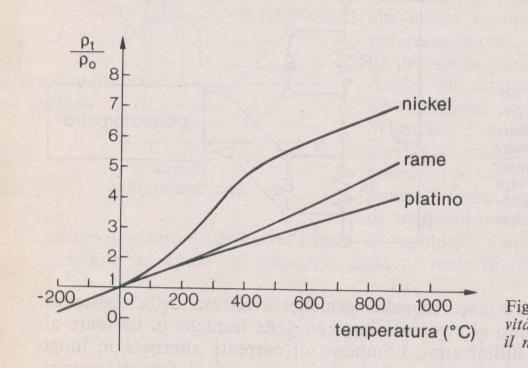 I termometri a resistenza Tra i metalli che si possono impiegare per la costruzione dei