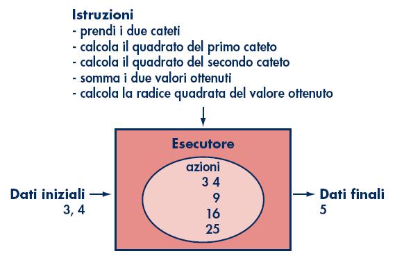 Calcolo