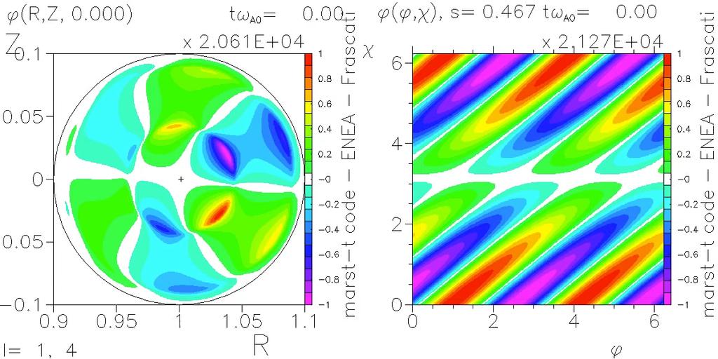 Alfvén wave (TAE) frequency spectrum (ω,r): global mode (TAE) Alfvén continua poloidal cross section (R,Z) constant flux surface