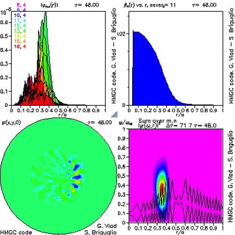 m4v Electrostatic potential ϕ Fourier components vs r movie caption: energetic particle pressure radial profile Electrostatic potential ϕ