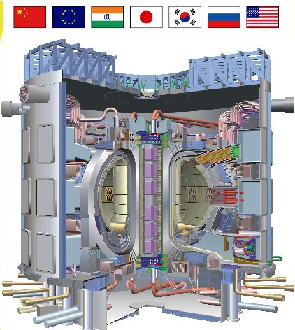 ITER ~ 40 m The next International Thermonuclear Fusion experiment (ITER) The plasma