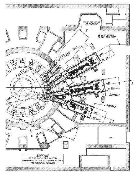 ITER : sistema di riscaldamento ausiliario NBI Layout 126 120GHz or 170GHz P aux for Q=10