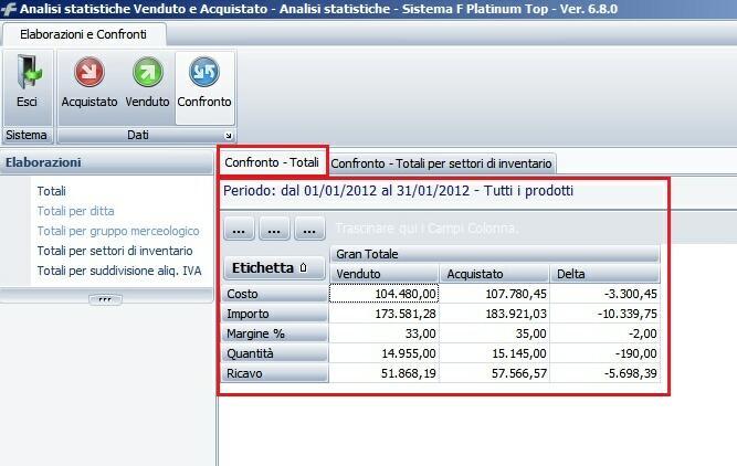 La possibilità di confronto offerta dal programma accresce, considerando che i pannelli restano sempre disponibili per la consultazione dei dati