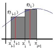 Somme di Cauchy Oltre alle già considerate somme integrali inferiori e superiori, molto significative sono le cosiddette somme di Cauchy. Sia f una funzione definita nell intervallo [a; b], limitata.