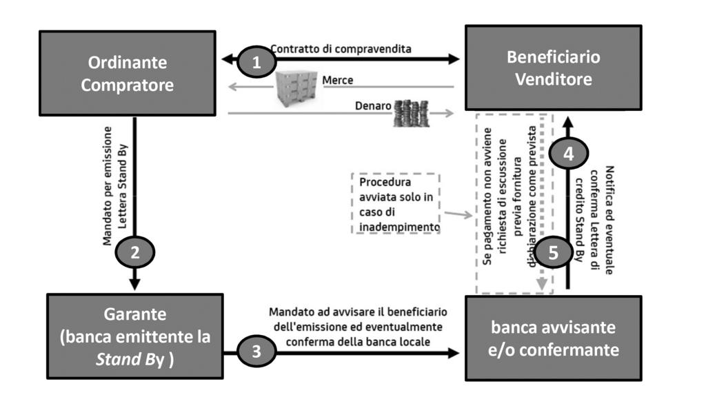 Le garanzie bancarie nel commercio internazionale 20. Tavola 20.