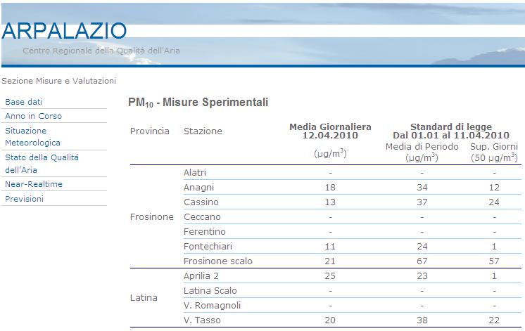 -48h Dati di concentrazione rete