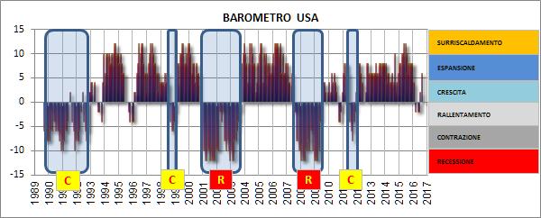 I dati finanziari vengono filtrati dall algoritmo, elaborati e semplificati in macrotendenze che portano a una ridefinizione aderente alla realtà, visivamente chiara ed efficace del quadro economico