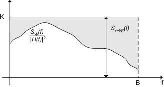 B S x f df P. 0 In queste condizioni la capacità di canale risulta quindi massima e resta fissata in B H( f) c log K df. S ( ) 0 W f 6.5.