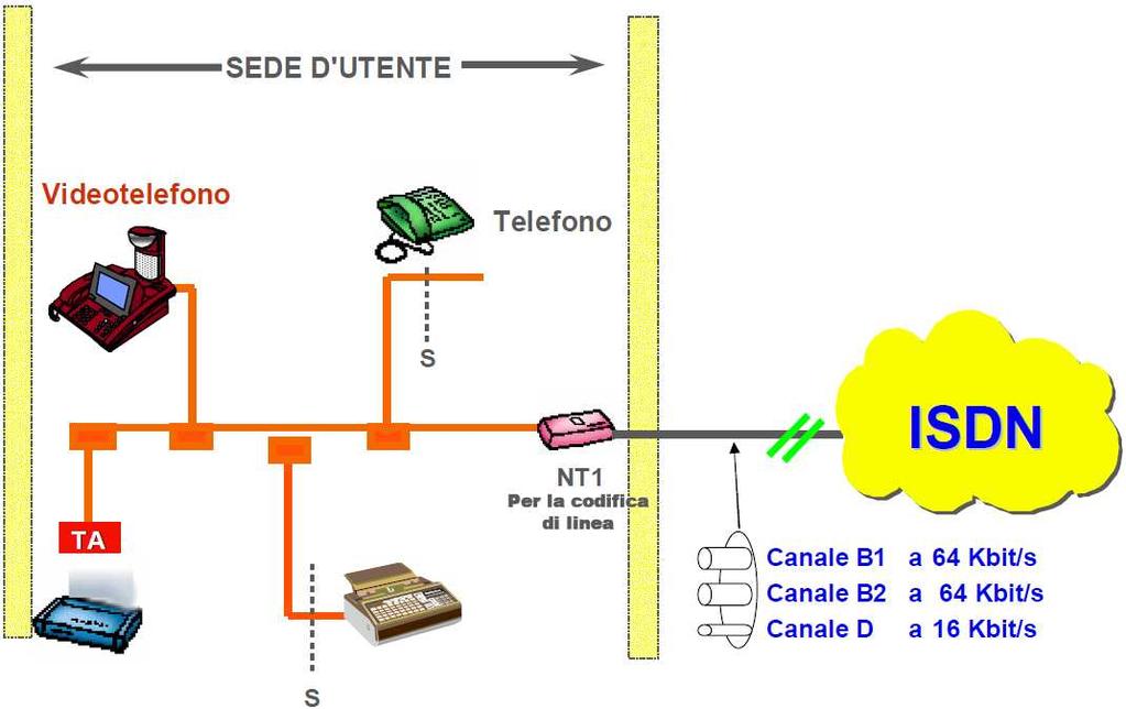 La ITU è una organizzazione delle Nazioni Unite (United Nations) che coordina e standardizza le telecomunicazioniinternazionali. La Raccomandazione originale per era nella CCITT Recommendation I.