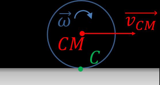 2 Per studiare il moto di puro rotolamento dobbiamo considerare un corpo cilindrico posto su un piano orizzontale. Un analisi analoga può essere svolta con una sfera.