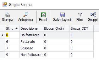 Campi di interesse: - Stato amministrativo, impostato come default su Da fatturare per i formulari in ingresso; 6 - Fatturare A: consente di gestire direttamente il cliente a cui sarà fatturato il