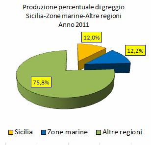 produzione era stata di 600.422 tonnellate. Fig. 1.