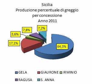 4 riassume la produzione nazionale del 2011 rispetto al 2010. Fig. 1.