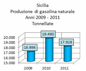 - Assessorato dell Energia e dei Servizi di Pubblica Utilità - Dipartimento dell Energia 2 La