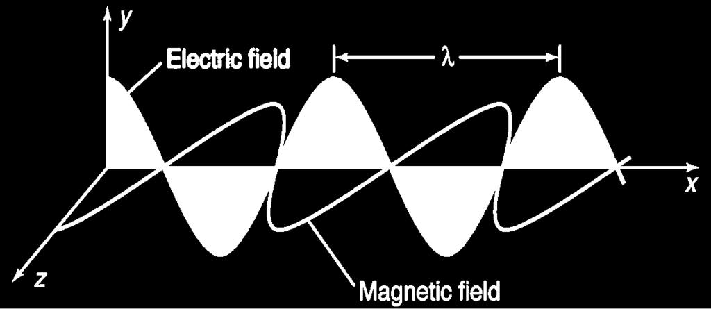 Radiazione elettromagnetica È costituita da campi elettrici e magnetici oscillanti nello spazio e nel tempo che si propaga