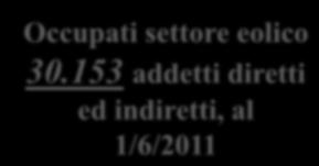 1/6/2011 Occupati settore eolico 19.