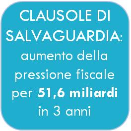 20 TFR PROFESSIONISTI Aumento della tassazione del Fondo Tfr dall 11% al 17% Aumento della