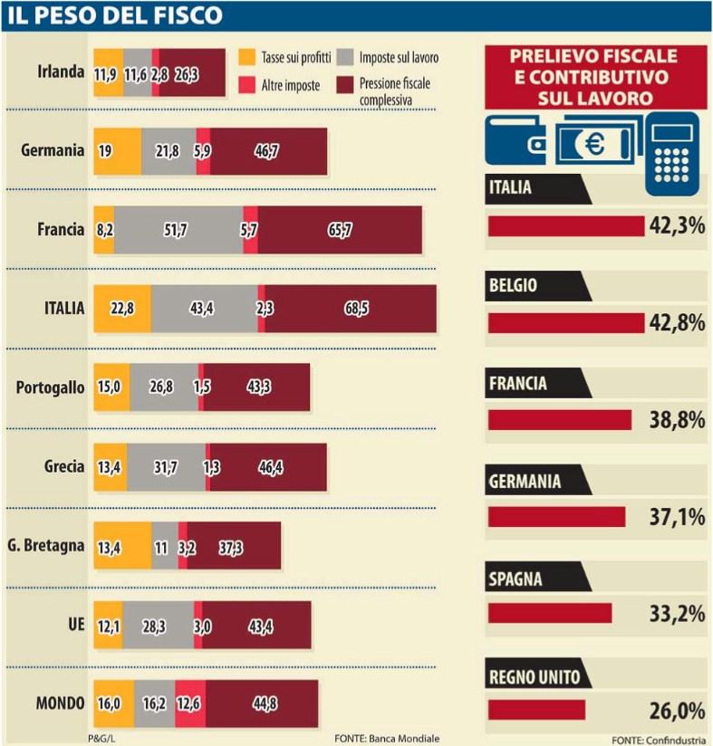 Lettori: 295.000 Diffusione: 104.543 Dir. Resp.